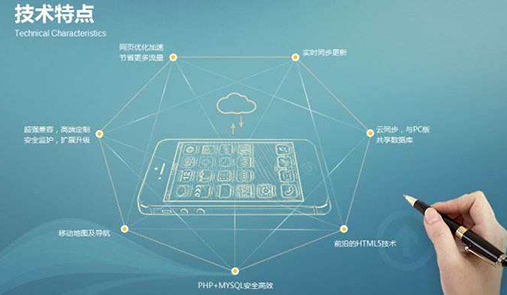 如何提高電子商務網站訂單轉化率？